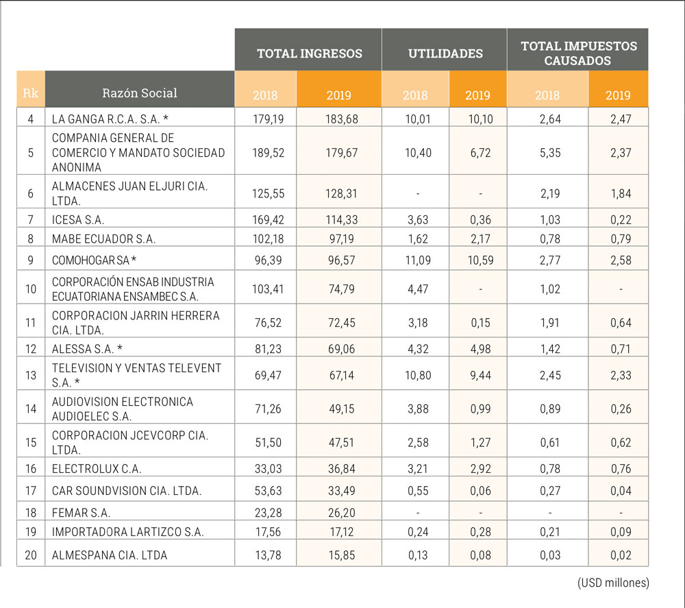 slider-2-ranking