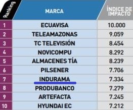 Ranking Vistazo