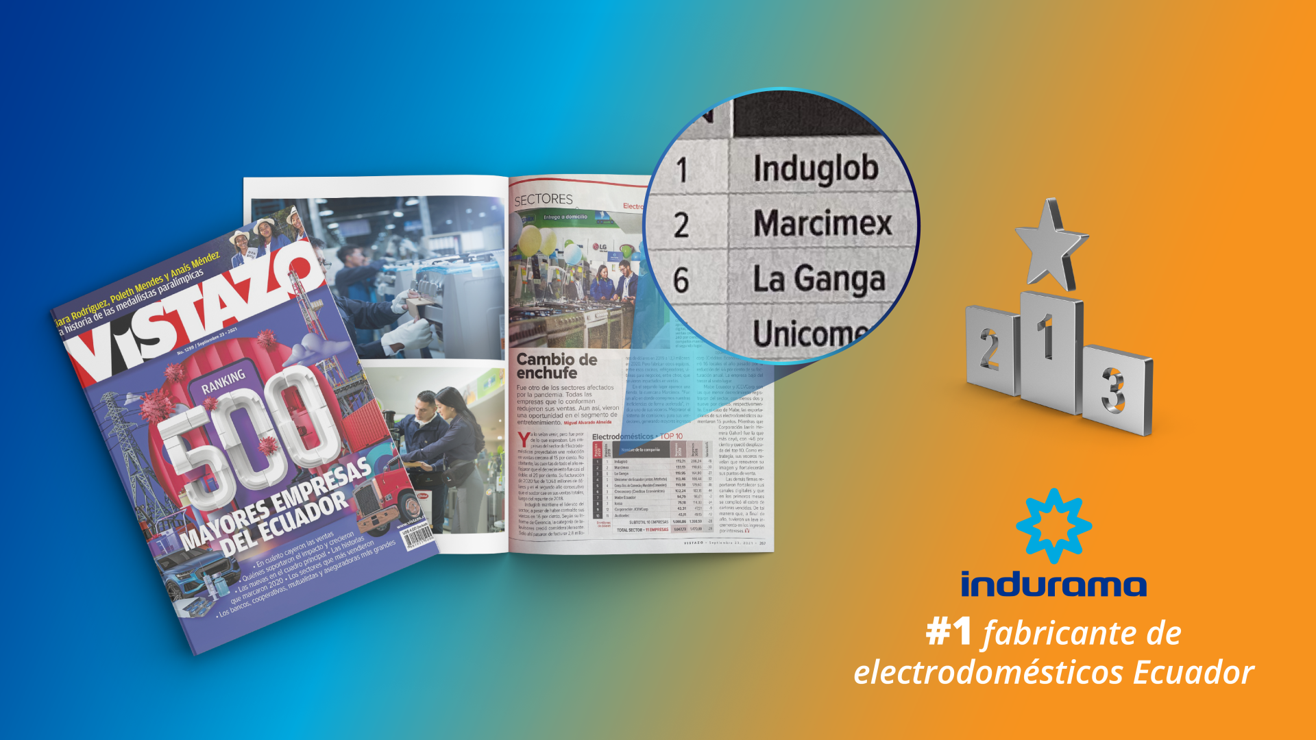 INDURAMA INDURAMA